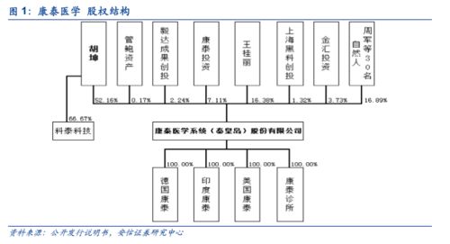 康泰醫(yī)學(xué)創(chuàng)業(yè)板成功過會(huì)，上半年防疫產(chǎn)品驅(qū)動(dòng)增長，基礎(chǔ)電信業(yè)務(wù)拓展新賽道