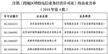 關于擬注銷北京星信科技等14家企業(yè)跨地區(qū)增值電信業(yè)務經(jīng)營許可的公示