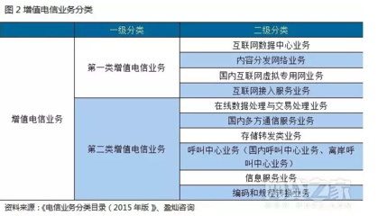 基礎電信業(yè)務 信息社會的主動脈與未來賽道的戰(zhàn)略高地