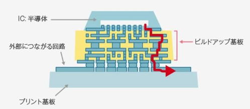深度丨芯片產(chǎn)業(yè)頂端，日本味之素風(fēng)云 從調(diào)味料到電子膠水的隱秘傳奇